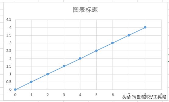 坐标图坐标图怎么画 坐标图坐标图怎么画