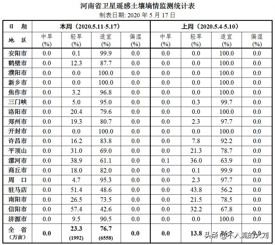 河南老家冬小麦怎么样