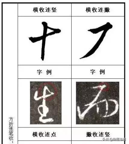 楷书字体千怎么写