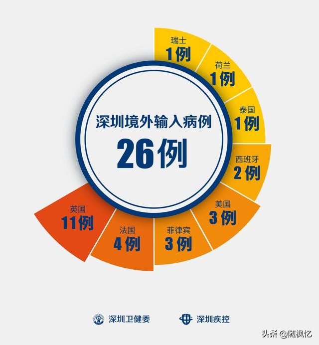 深圳什么时候开学？