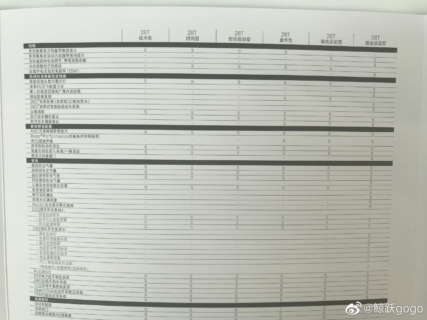 汽车报价大全CT5,汽车报价大全ct5