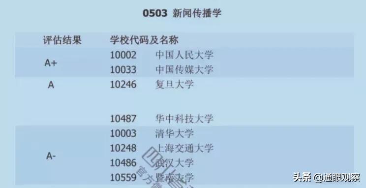 南通市的新闻是哪个台