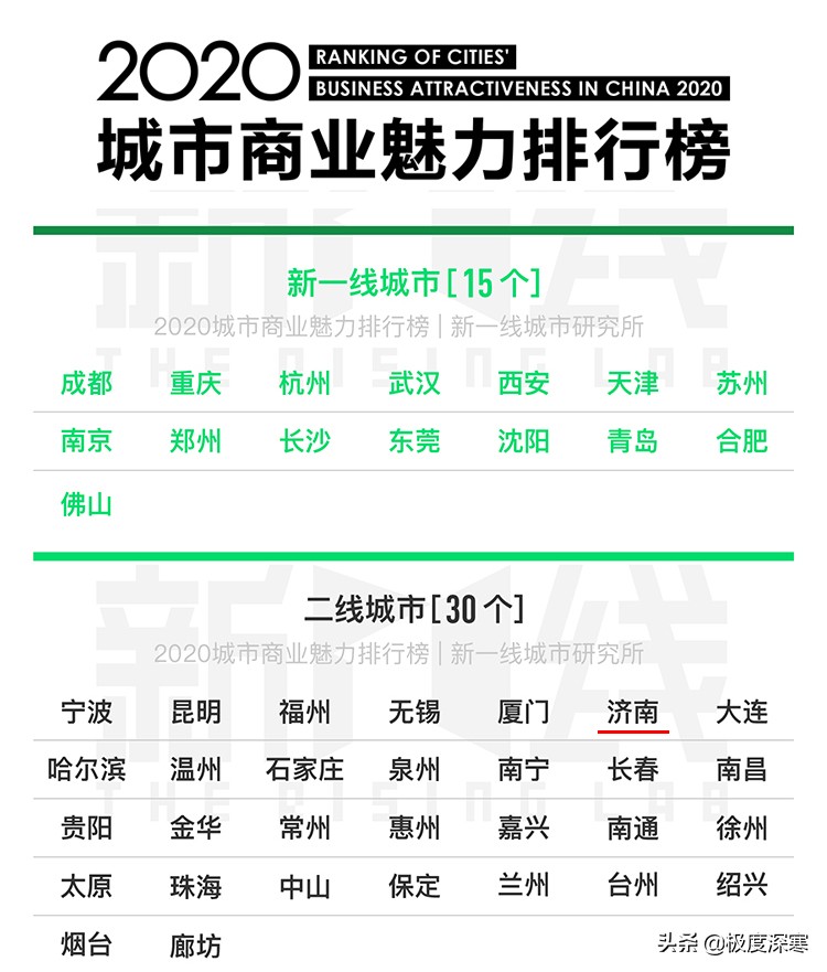 济南和成都哪个繁华？