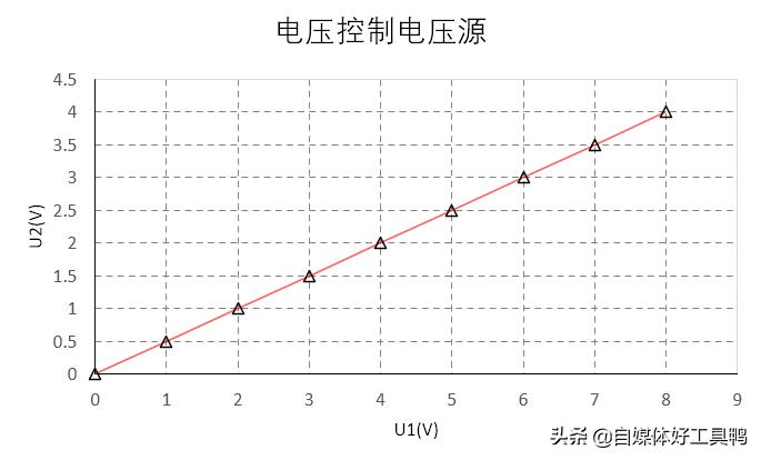 坐标图坐标图怎么画 坐标图坐标图怎么画