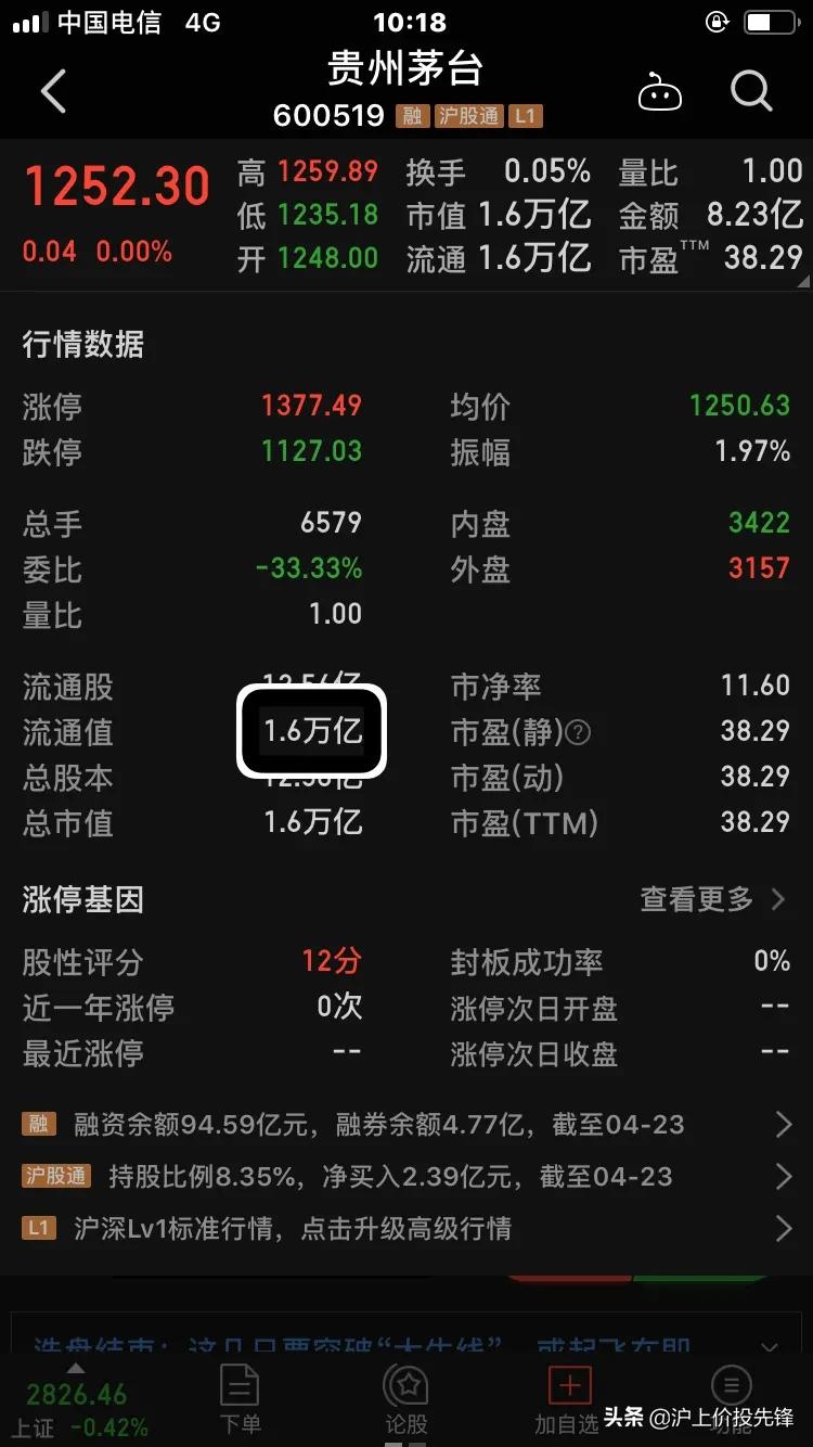 a股上市最快纪录？：A股刷新多个历史纪录