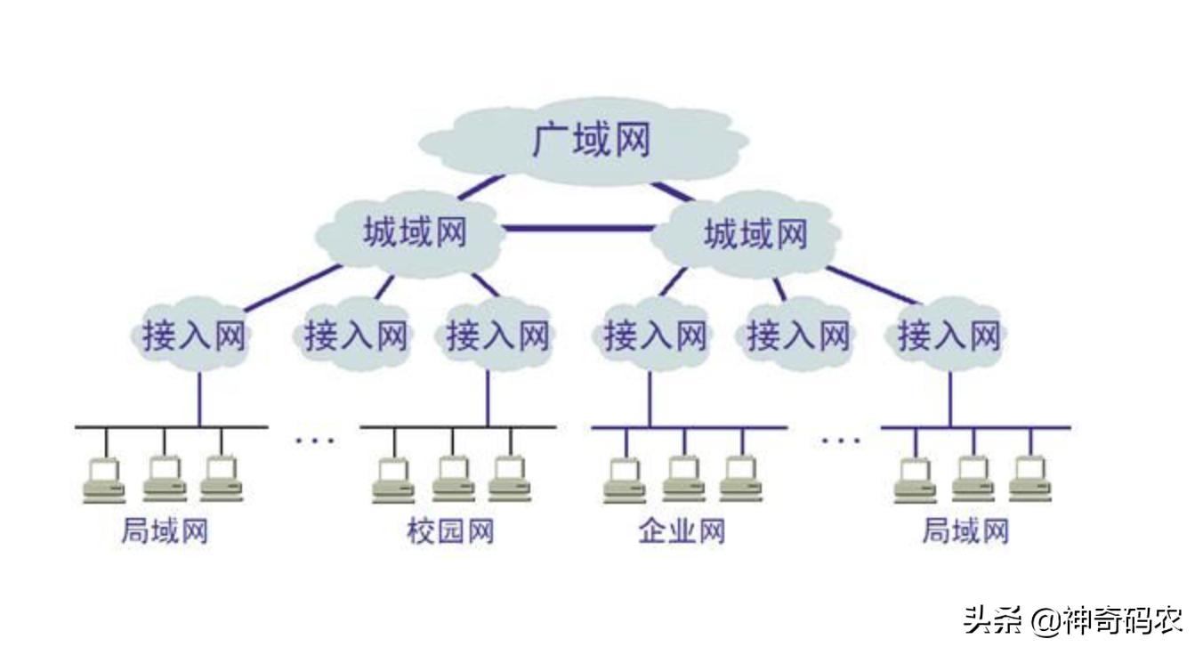 [怎么网]n网怎么用？