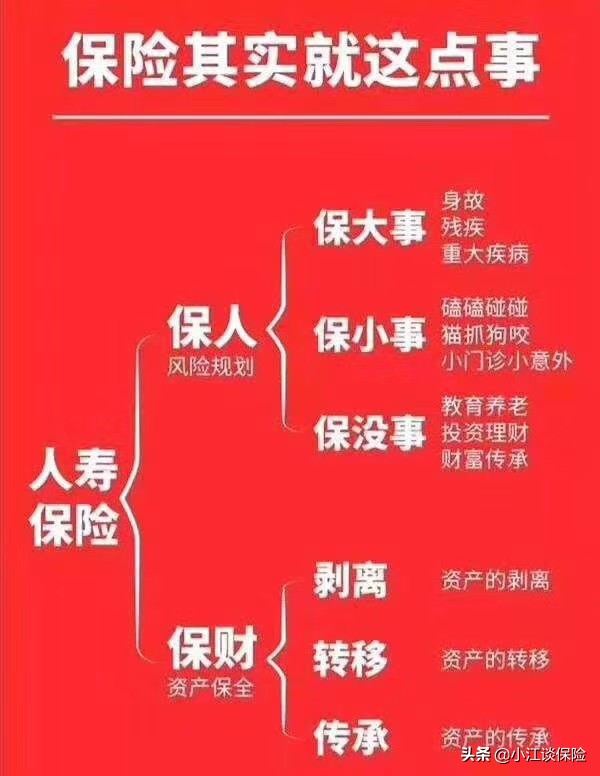 中国人寿保险怎么买，中国人寿保险怎么买最划算