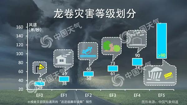 武汉市什么灾难频发