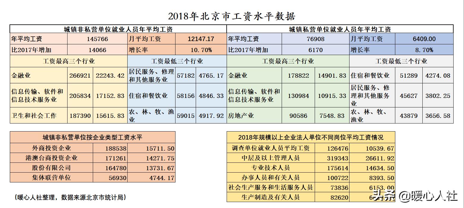 北京公积金，北京公积金最高缴存上限