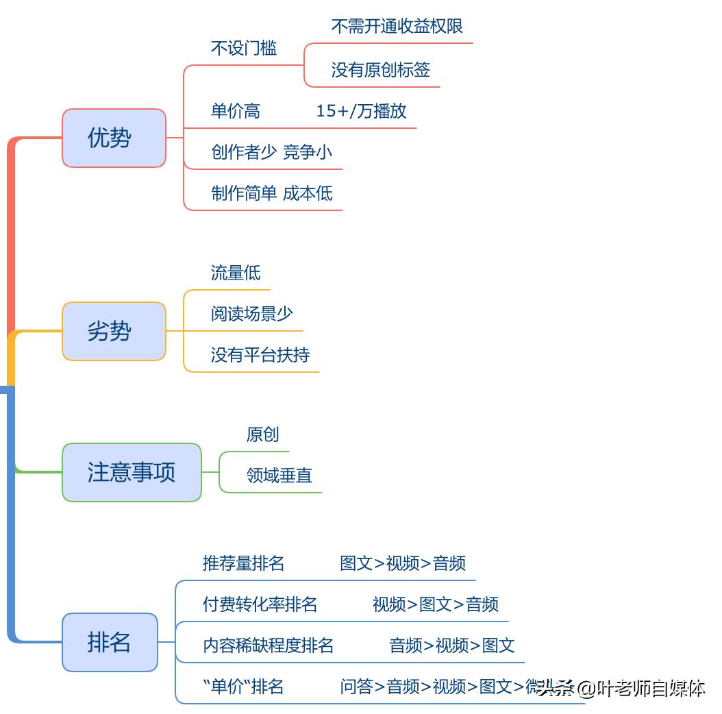 有声故事app开发