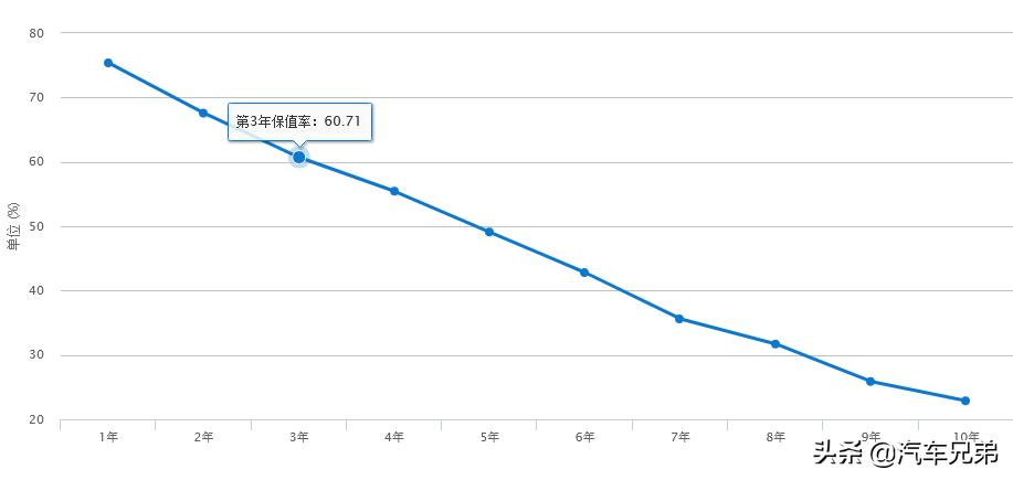 奥迪a3改色