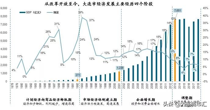 辽宁省大连市哪个市的