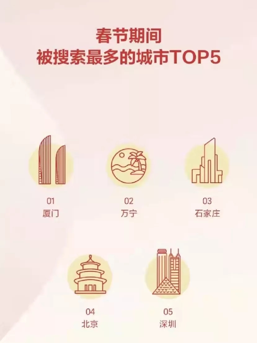 这个春节，厦门冲上了全国热搜，这座文艺的宜居之城有啥好玩的？