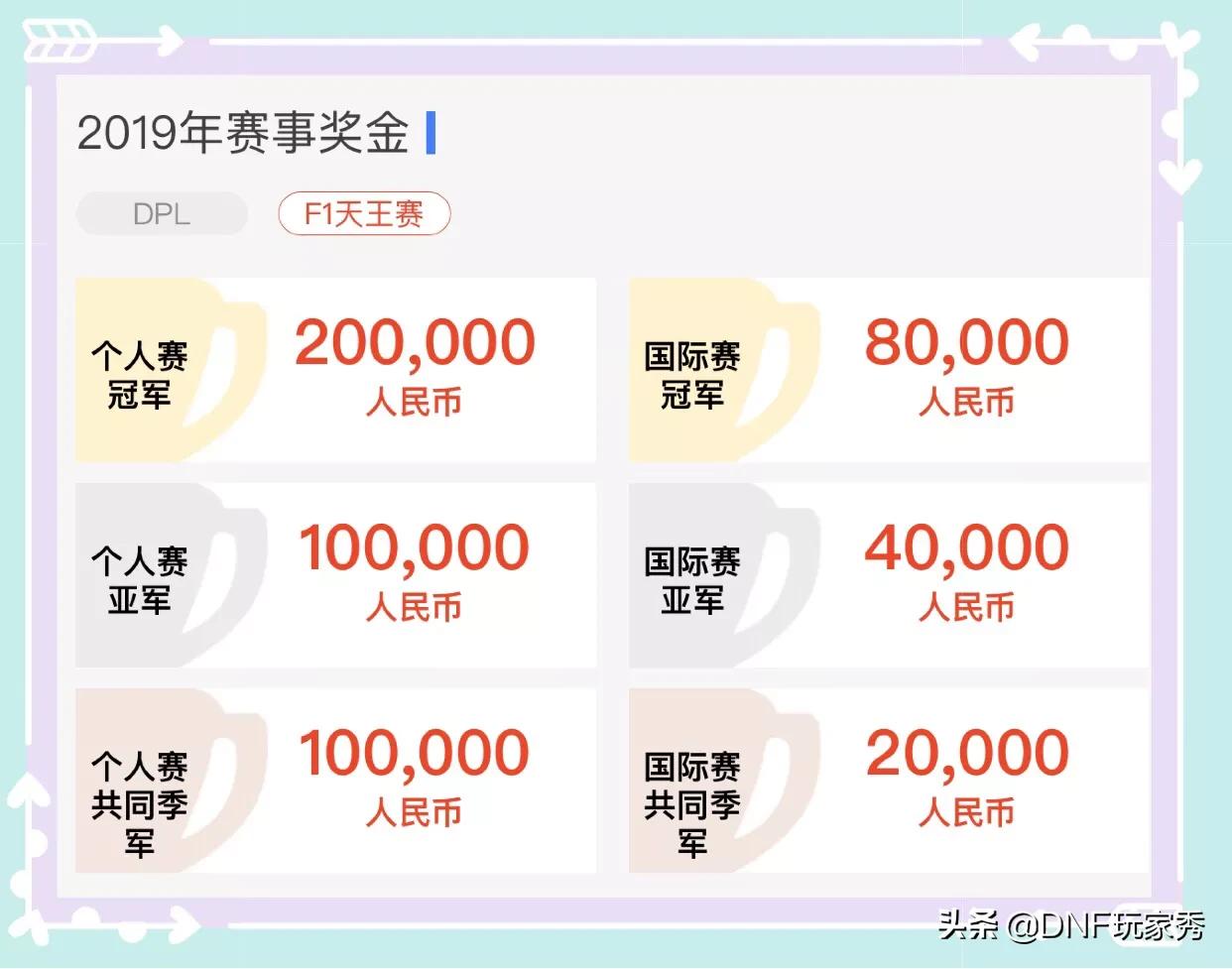 DNF：2019DPL大赛和F1天王赛的冠军奖金是多少？能媲美英雄联盟和王者荣耀吗？