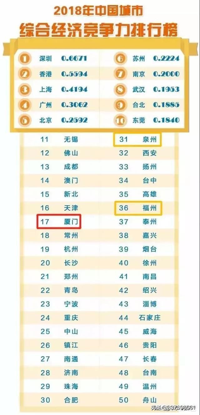 厦门市对应哪个省