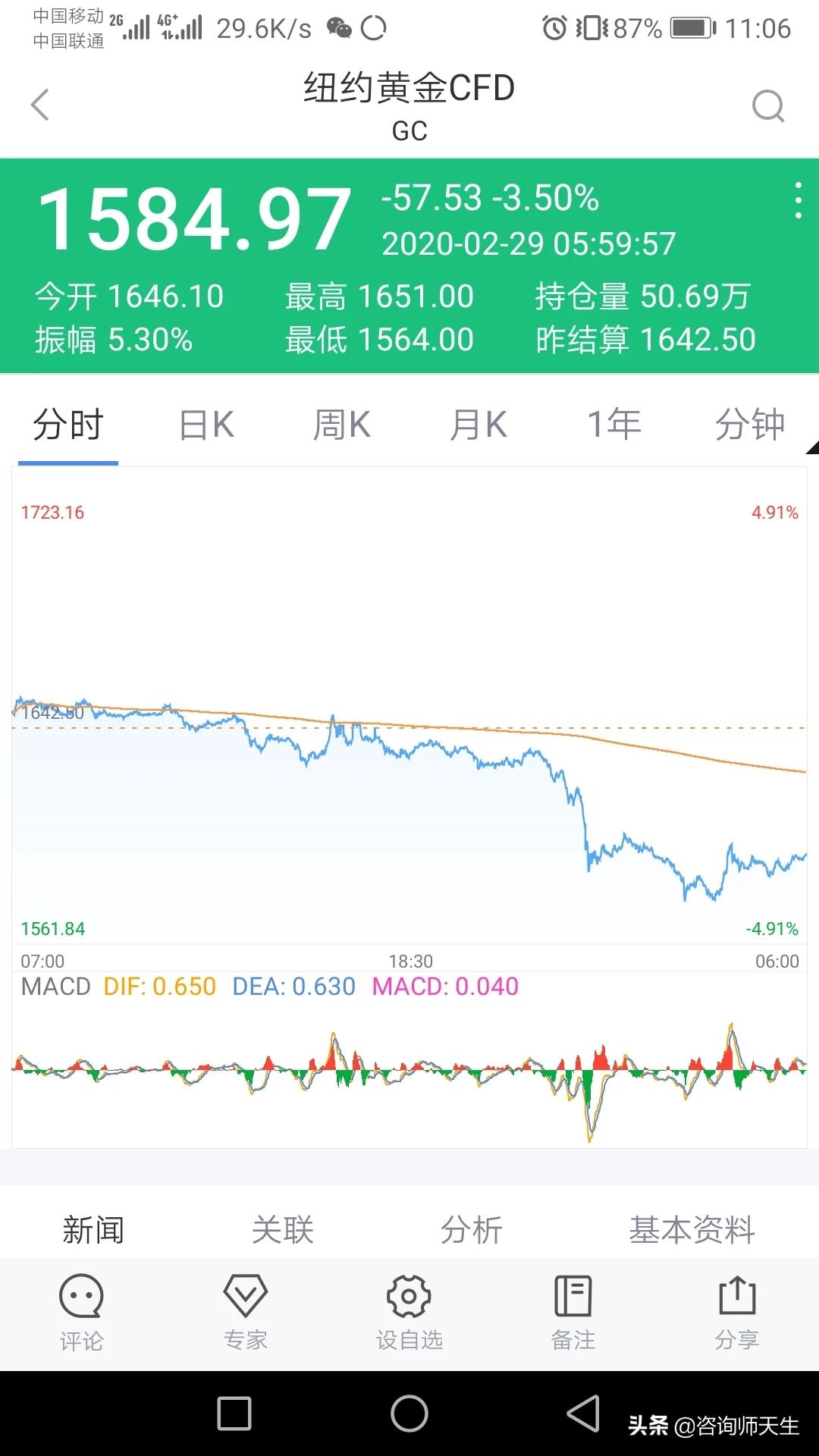 这次美股暴跌，国际金价却没有大涨的可能原因是什么？：金价大涨两大原因