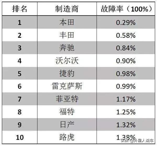 二手车选择