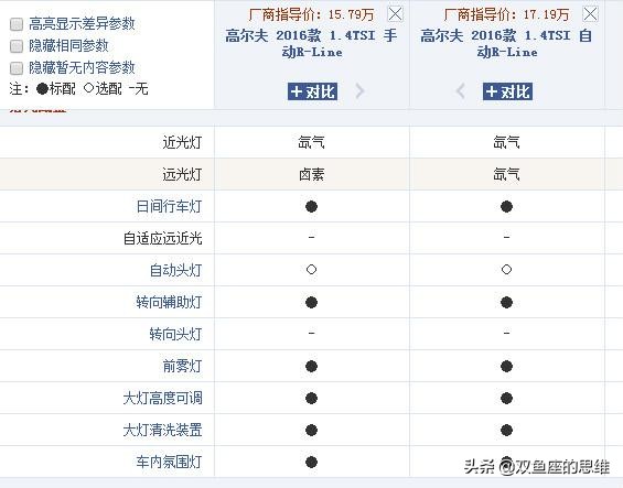 上海今日头条汽车报价,上海今日头条汽车报价查询