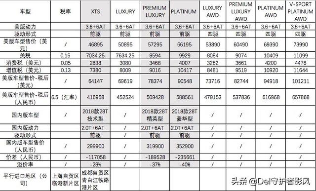 凯迪拉克xts最新价格