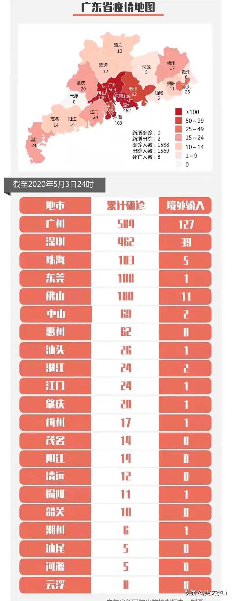 广州市为什么又有疫情了