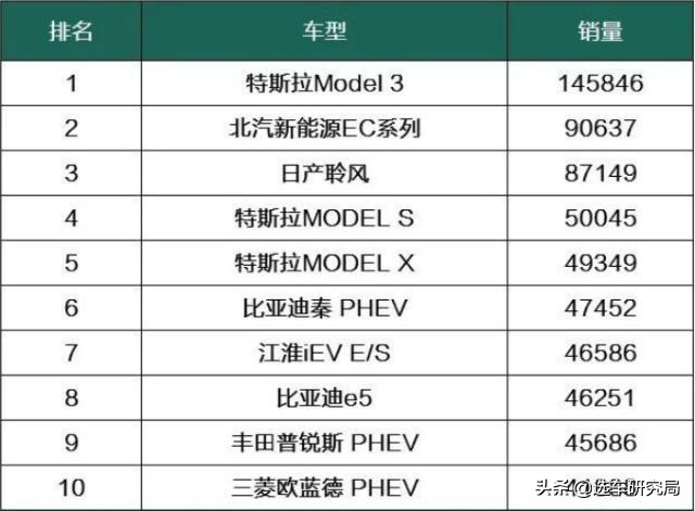 最好的新能源汽车排名，最好的新能源汽车排名前十名suv