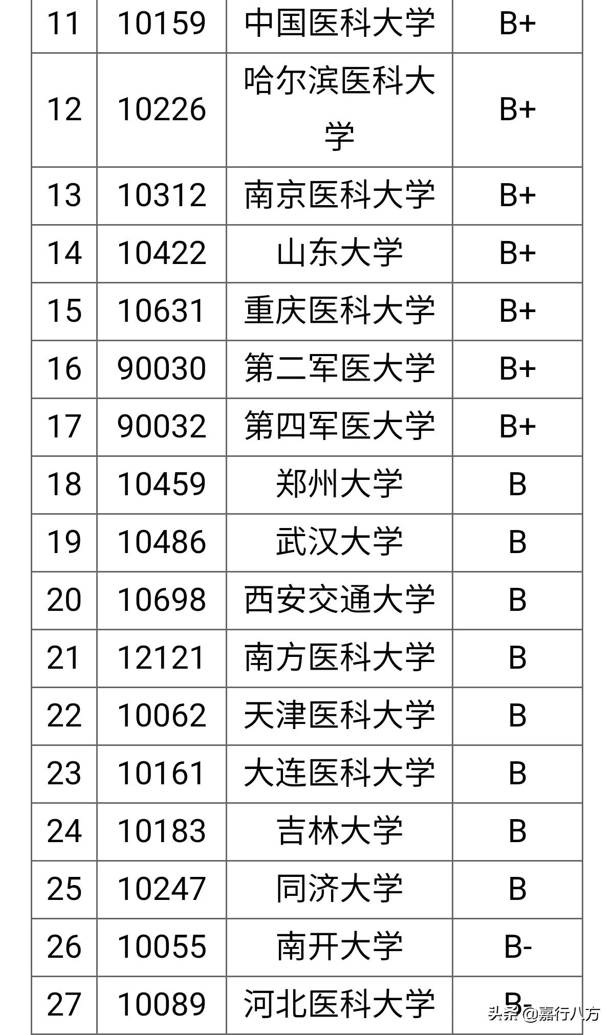 黑龙江与天津哪个冷一些
