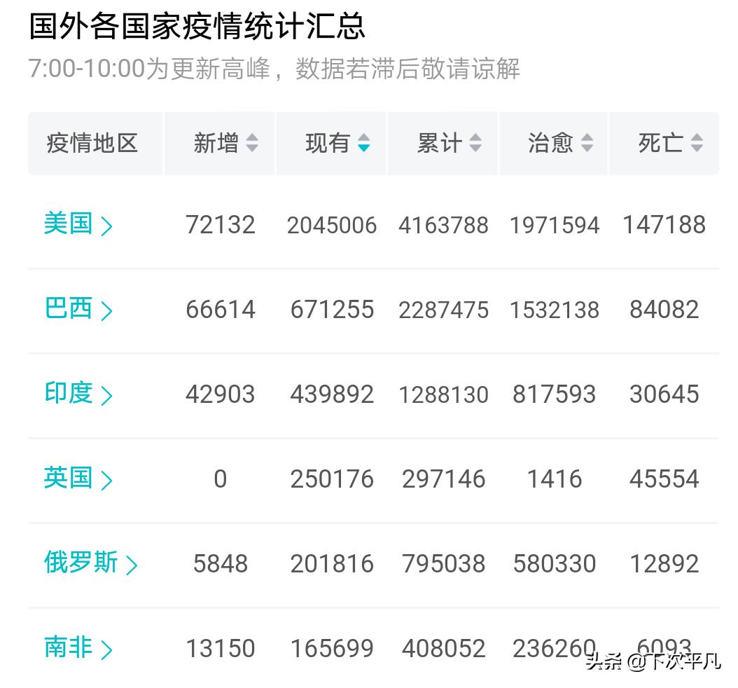 大连市处长都叫什么名