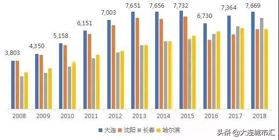 辽宁省大连市哪个市的