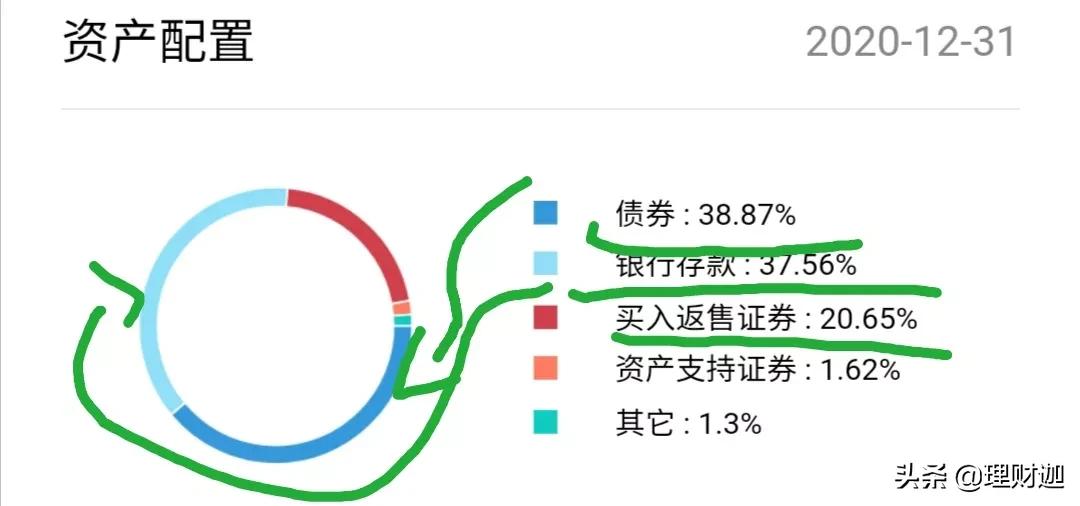 零钱通有风险吗(钱放零钱通安全吗?) 零钱通有风险吗(钱放零钱通安全吗?)
