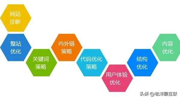 专业seo优化多久 专业seo优化多久