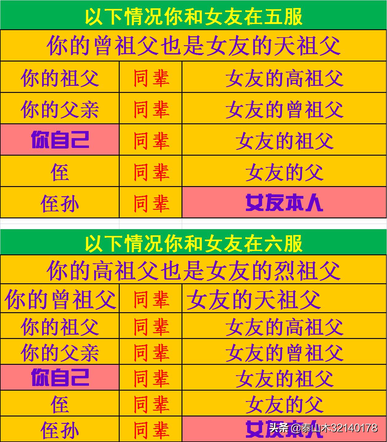 [出了五服不是亲戚]五服以内亲戚指哪些？