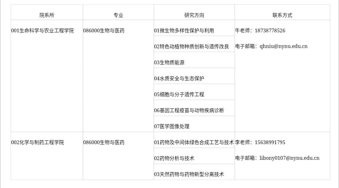 南阳地区考研时间查询 （南阳地区考研时间查询官网）