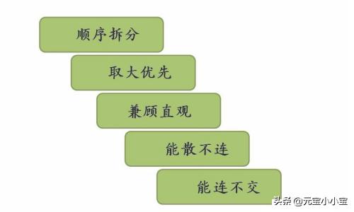 怎样学习五笔打字最简单的办法?:五笔打字练习 怎样学习五笔打字最简单的办法?:五笔打字练习