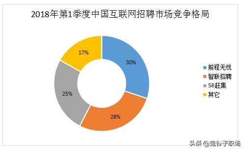 开发app有哪些人才