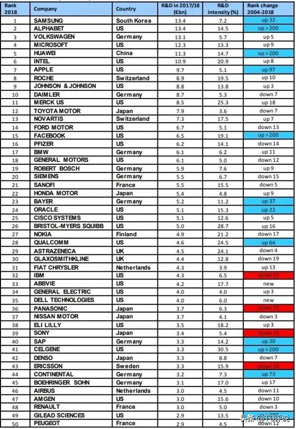 [华为专利]华为全部专利？
