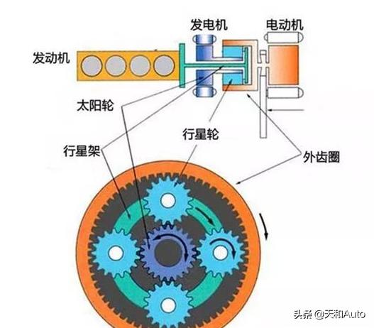 丰田雷凌1.8