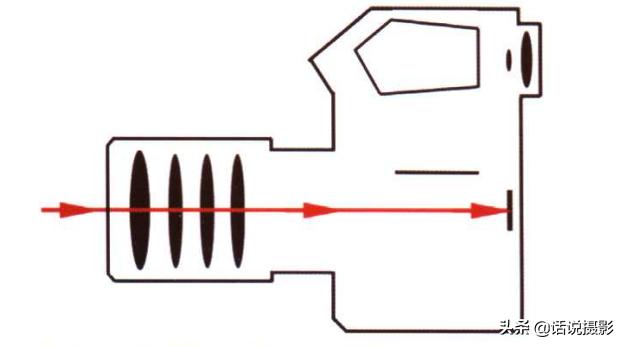 照相机(二手相机主要用来日常拍照和游玩拍照。预算2000左右。最好全画幅,有什么推荐吗?) 照相机(二手相机主要用来日常拍照和游玩拍照。预算2000左右。最好全画幅,有什么推荐吗?)