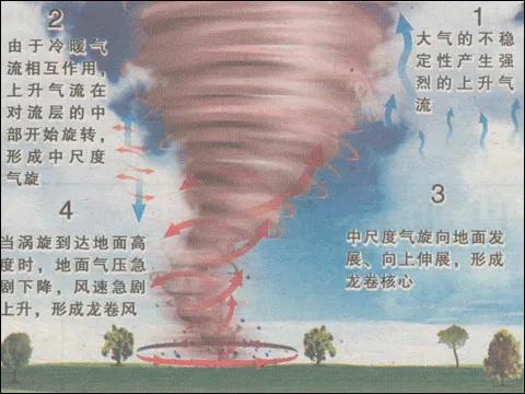 武汉市什么灾难频发