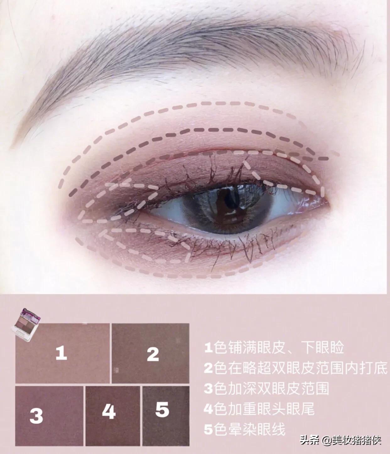 美妆好物分享眼妆
