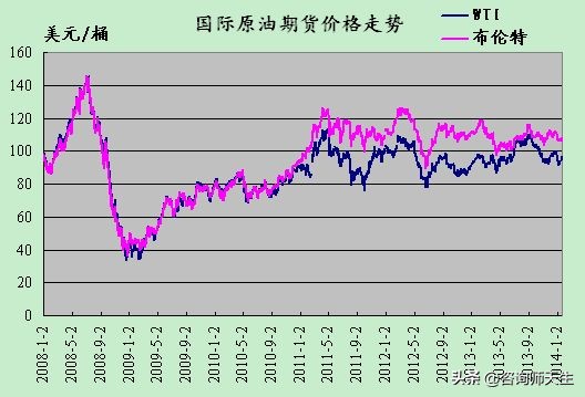 汽车报价涨幅,汽车报价涨幅怎么算