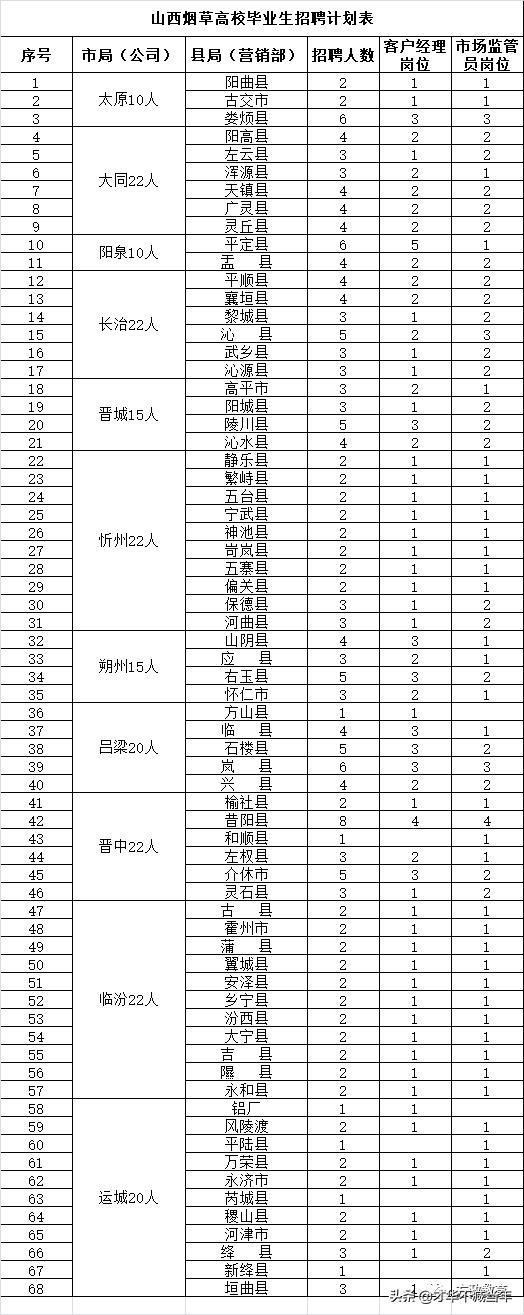 福州办理烟草证需要什么手续以及营业执照？