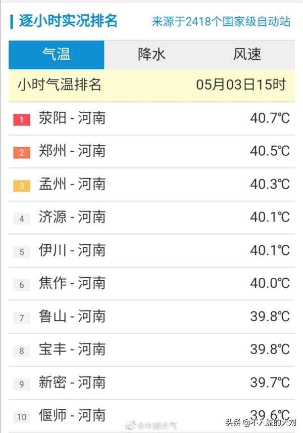 今天河南怎么样