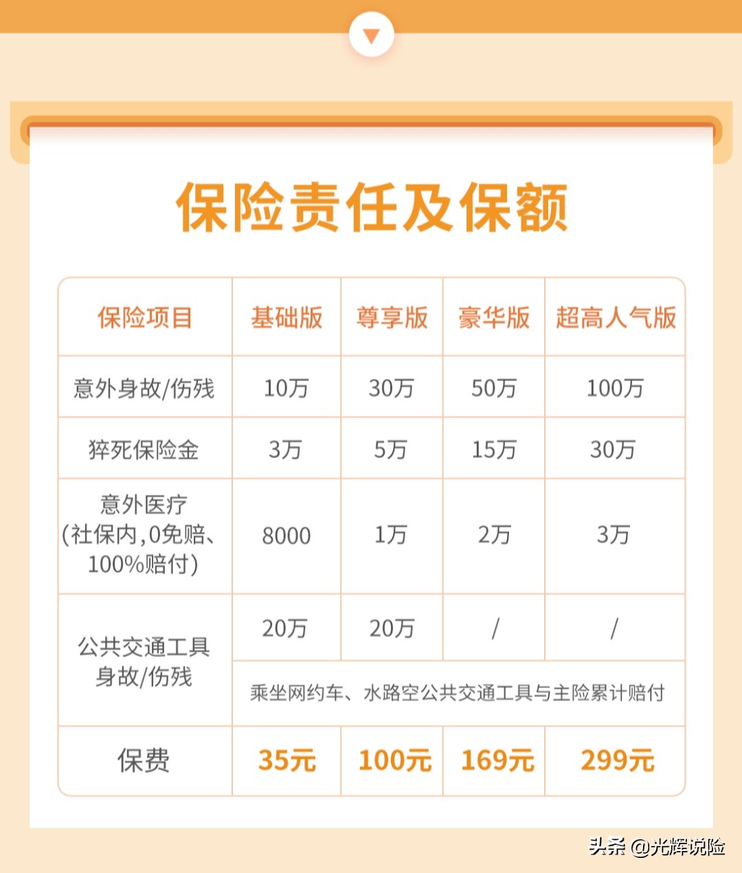 4类职业买3类意外保险，4类职业买3类意外保险可以吗