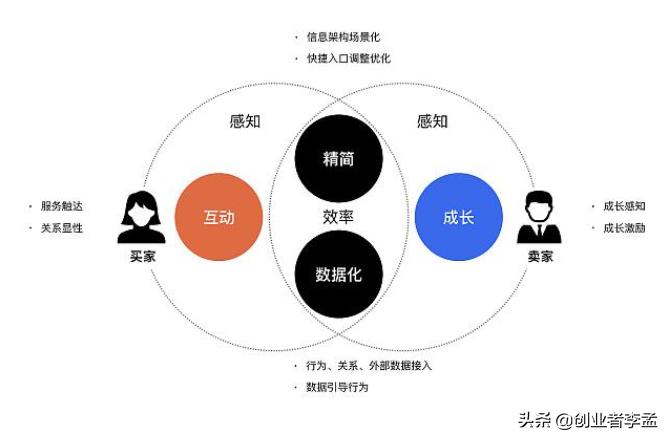 电商导购app开发定制