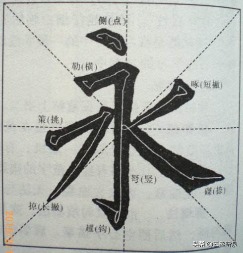 楷书字体买怎么写