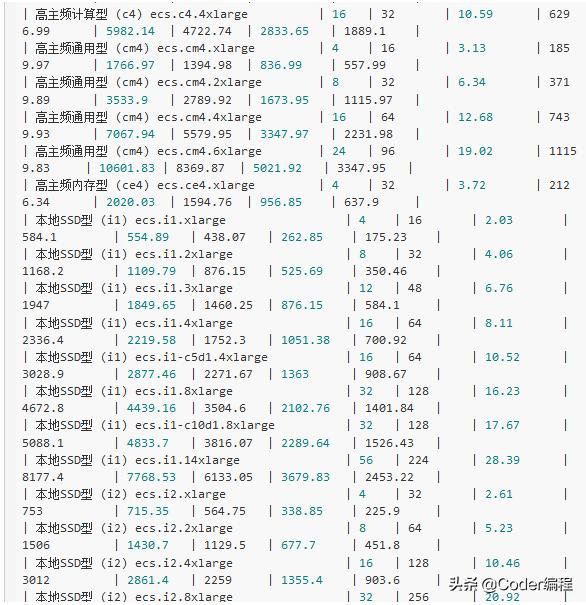 网络平台如何搭建网站