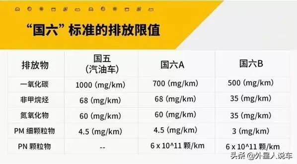 汽车报价6,汽车报价6万左右