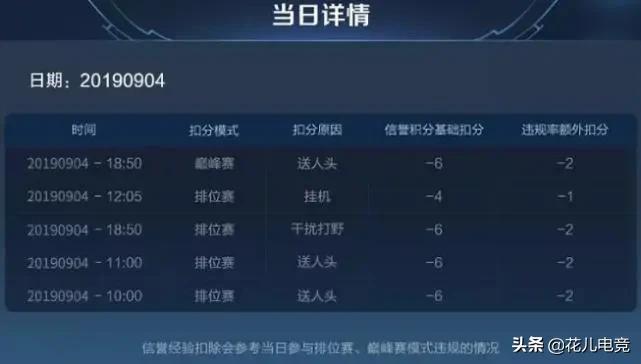 S17赛季信誉系统迎来两大巨变，信誉等级升到七星，这两类玩家面临封号危机，你怎么看？