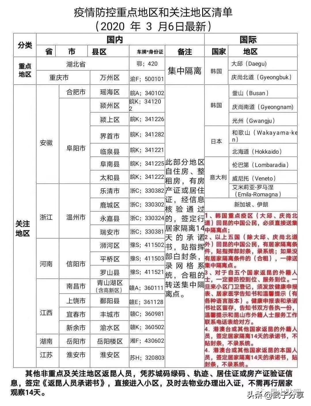 苏州市疫情是什么等级 苏州市疫情是什么等级