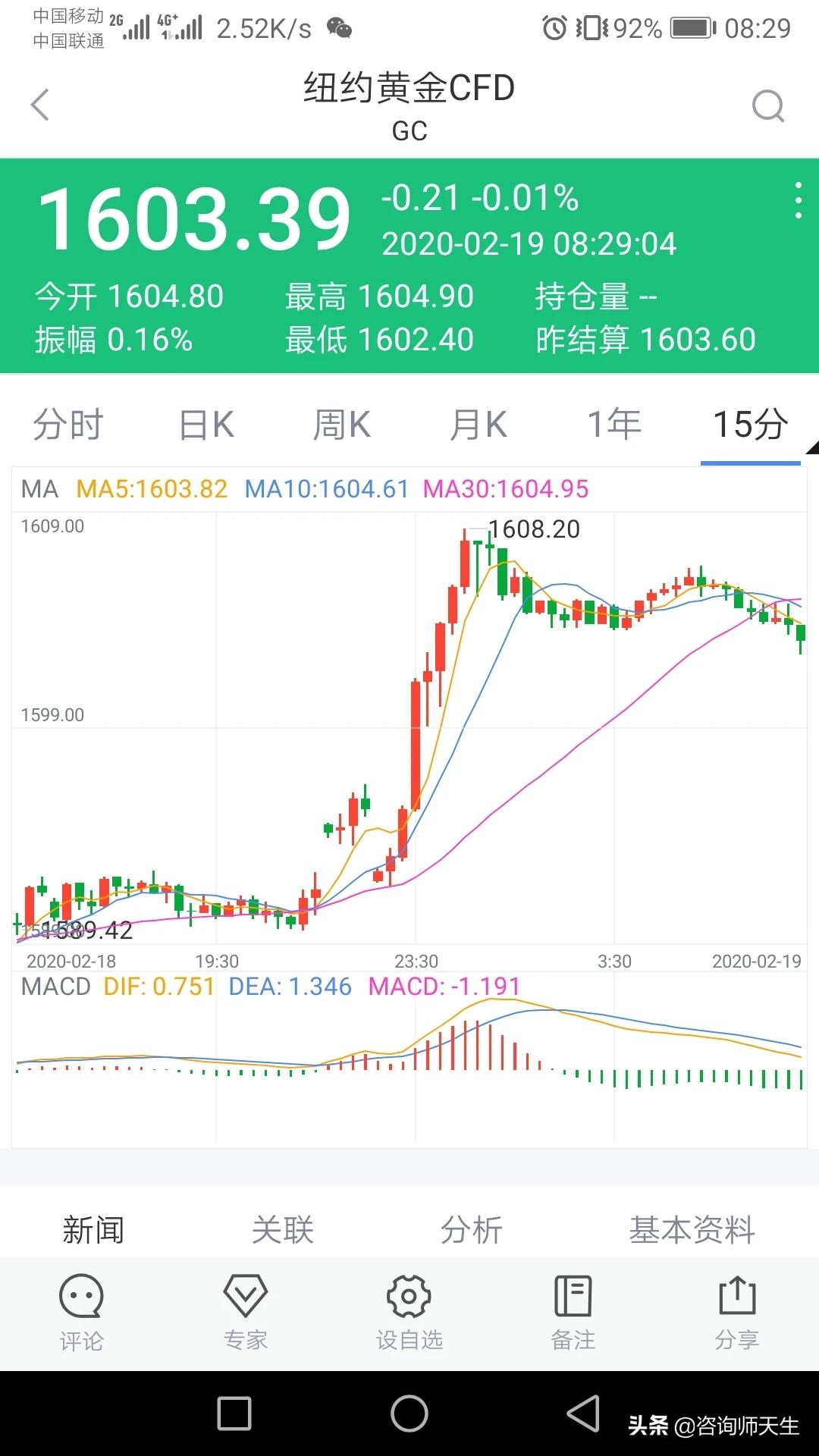 新冠肺炎神药出现，黄金涨势接近尾声了？：黄金板块涨势不止